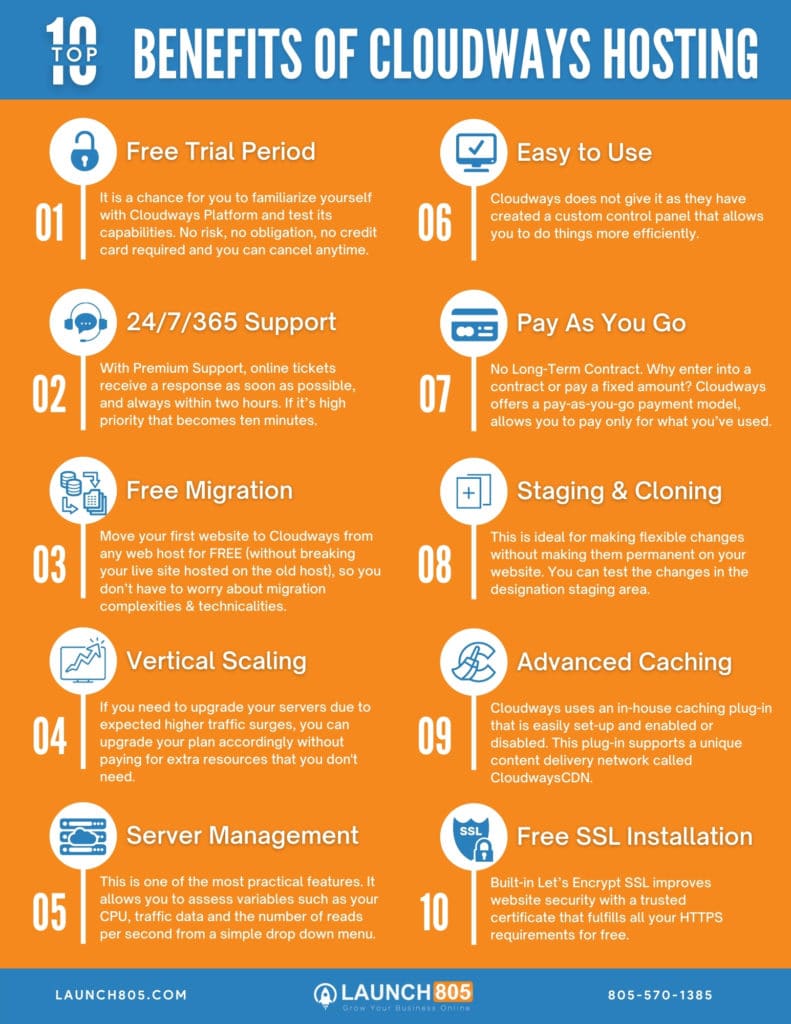 CLOUDWAYS BENEFITS INFOGRAPHIC