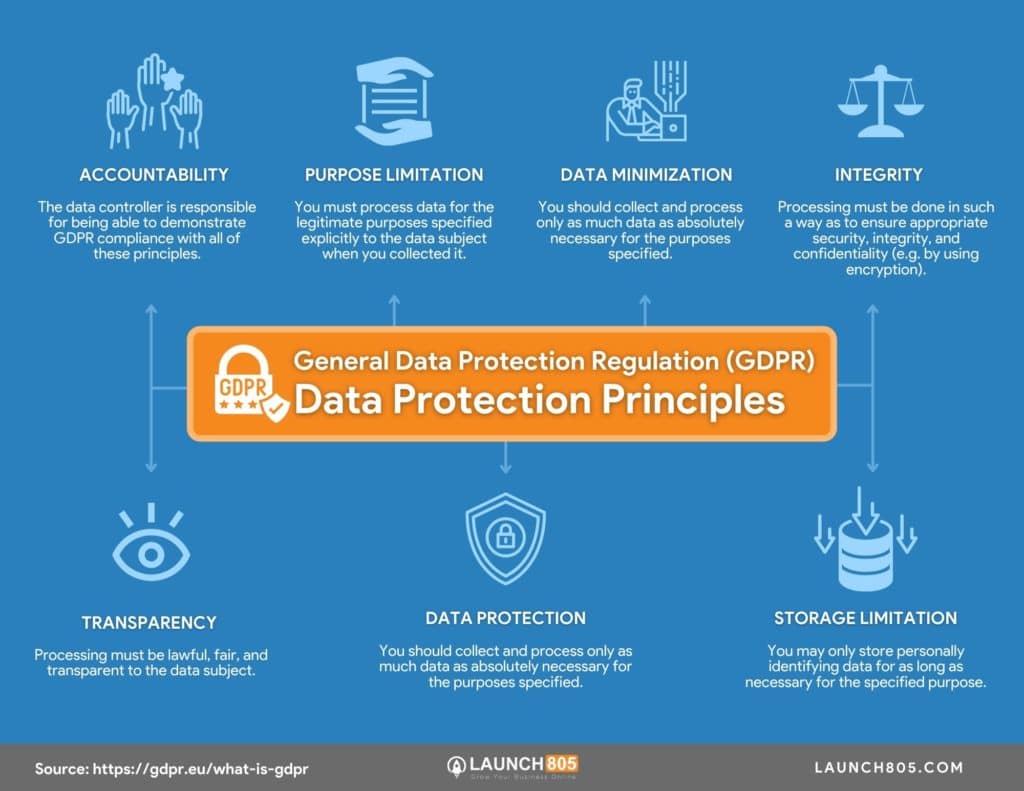 The Impact of the GDPR on Digital Marketing