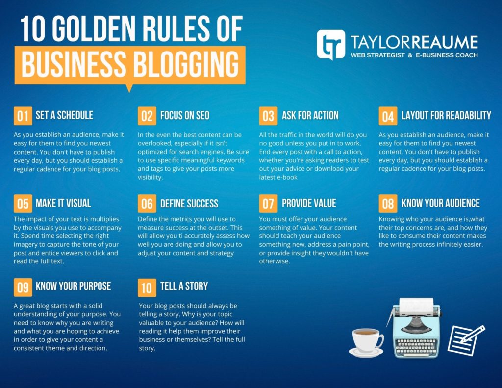 Business Blogging Best Practices