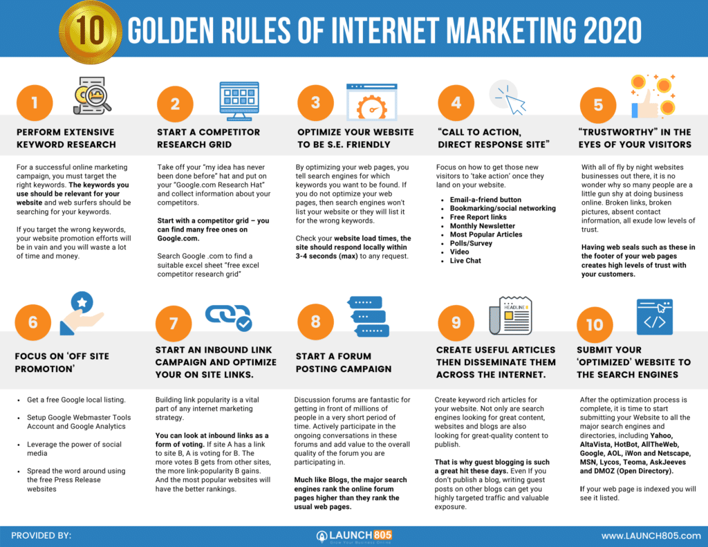 10 Golden Rules of Internet Marketing