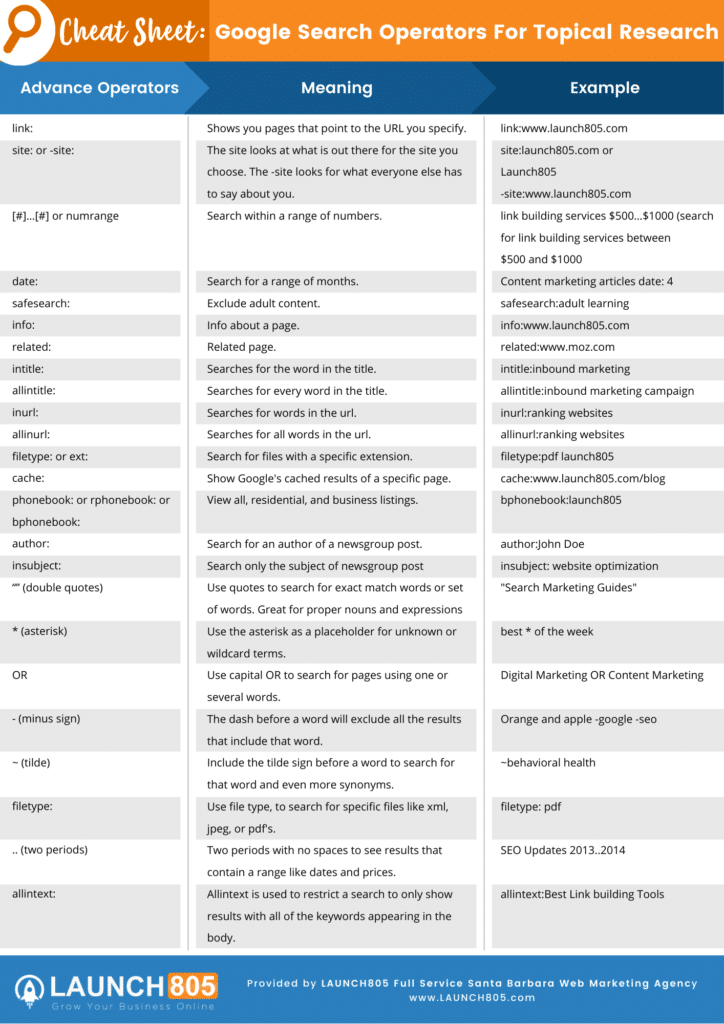 CHEAT SHEET Google Search Operators For Topical Research