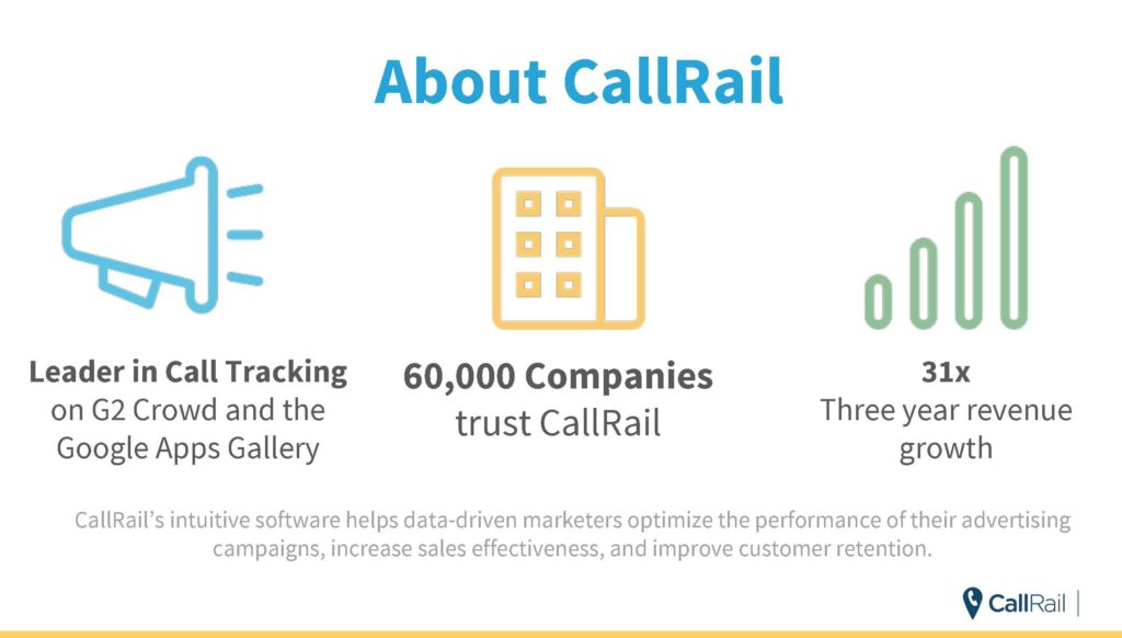 Compare Call Tracking Services