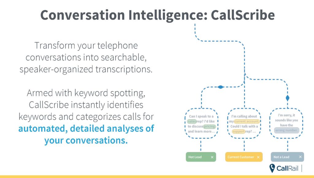 Compare Call Tracking Services