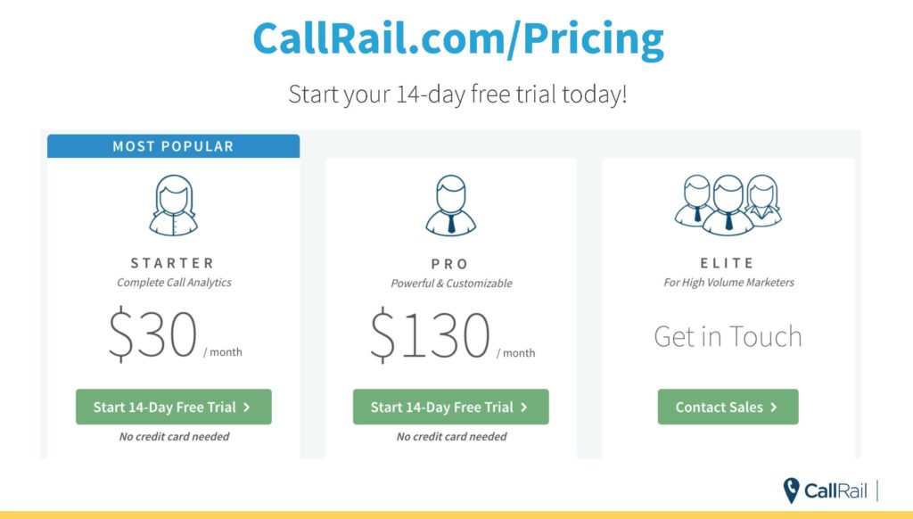 Compare Call Tracking Services