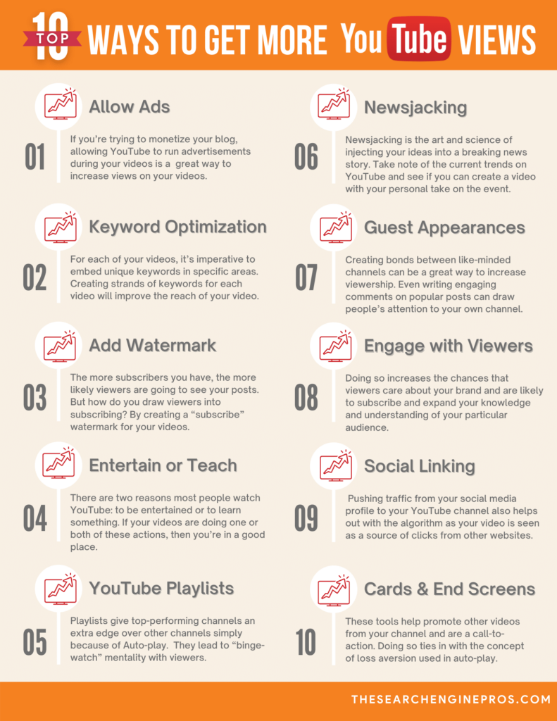 10 Ways To Get More YouTube Views